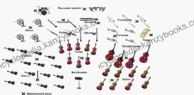 An Image Of Musical Instruments Arranged In Harmony The Basics Of Feng Shui S Timeless Art: A Beginner S Guide To The Ancient Discipline Of Harmony: Feng Shui House