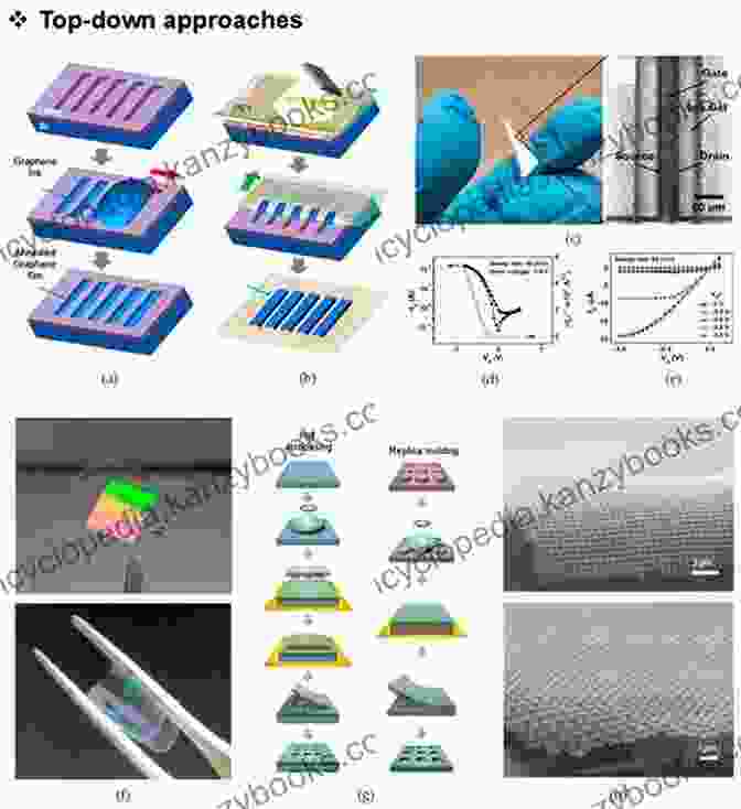 Micro And Nano Fabrication Process Nanotube Superfiber Materials: Changing Engineering Design (Micro And Nano Technologies)