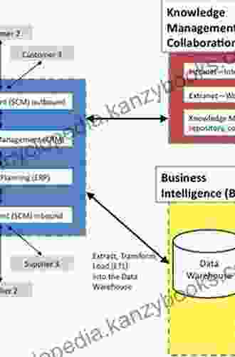 Oracle Business Intelligence Enterprise Edition 12c Second Edition: Build Your Organization S Business Intelligence System