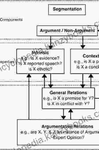 From Opinion Mining To Financial Argument Mining (SpringerBriefs In Computer Science)