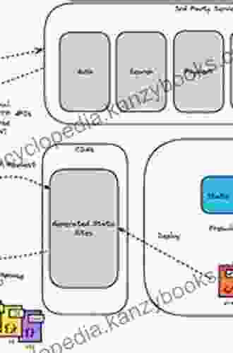 Frontend Architecture For Design Systems: A Modern Blueprint For Scalable And Sustainable Websites