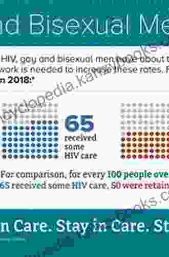 HIV/AIDS And Sexuality