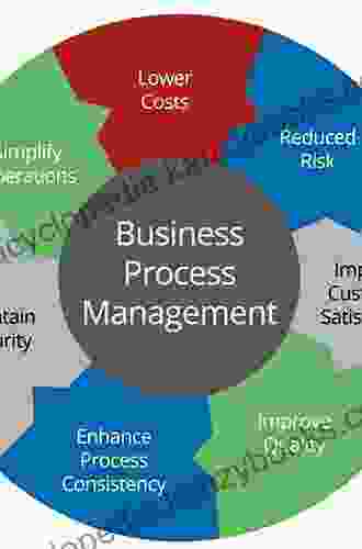 Business Process Management