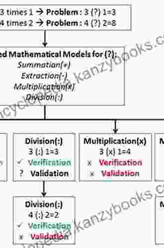 Computational Methods In Transport: Verification And Validation (Lecture Notes In Computational Science And Engineering 62)